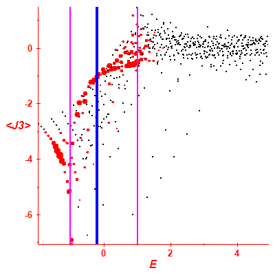 Peres lattice <J3>